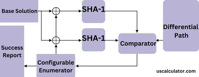 SHA1 Generator